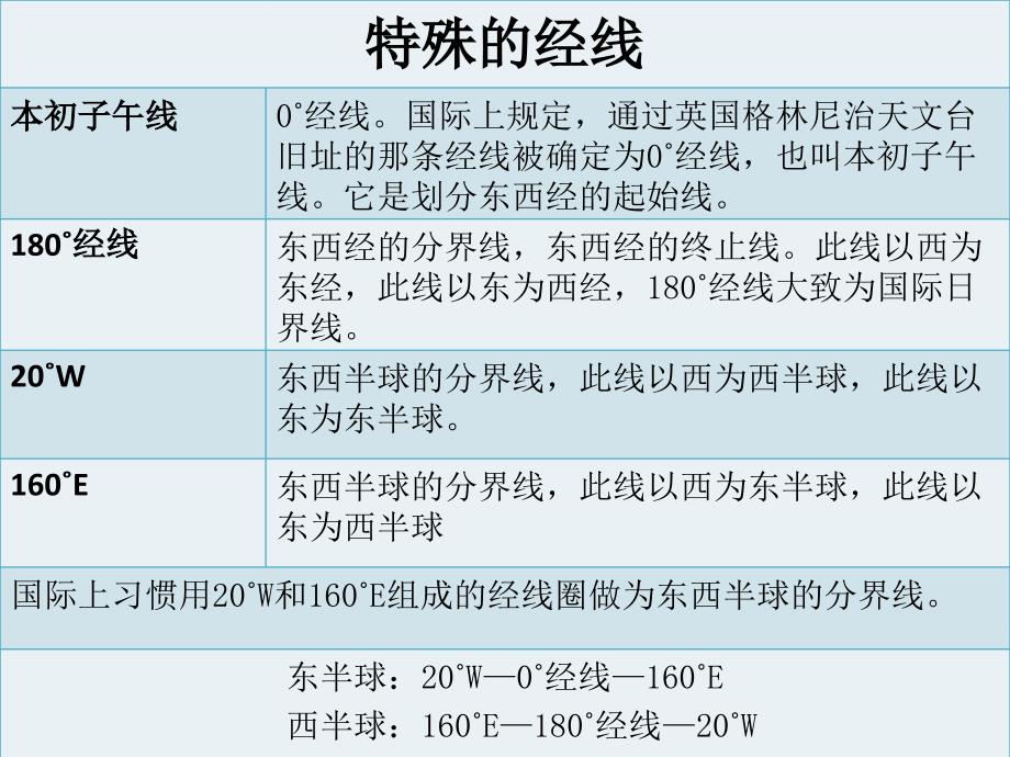 经线和纬线表格比较_第4页