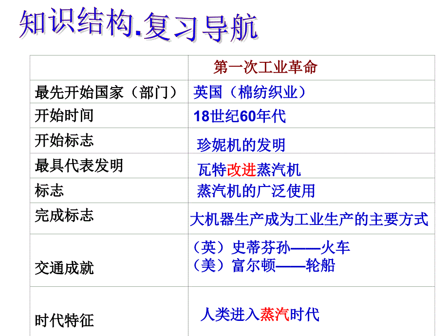 感受科技之光_第3页