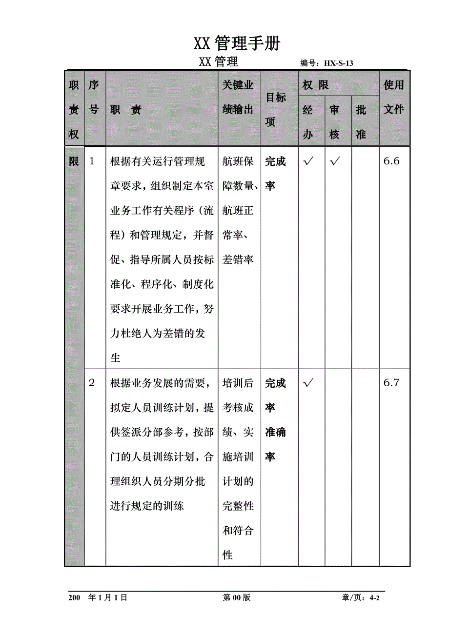 某航空物流公司控制室经理职位说明书及关键绩效标准_第2页