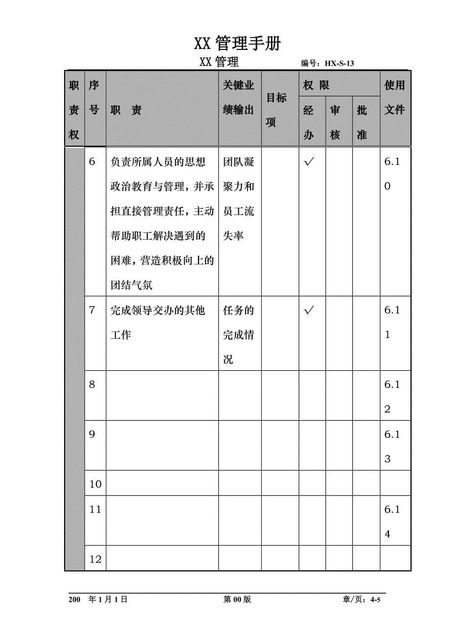 某航空物流公司控制室经理职位说明书及关键绩效标准_第5页