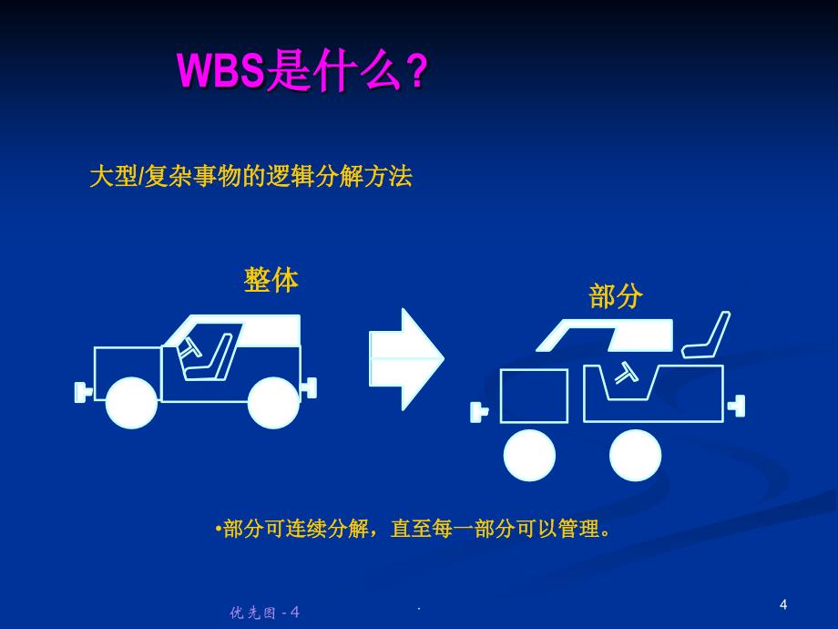 工作分解结构WBS.PPT_第4页