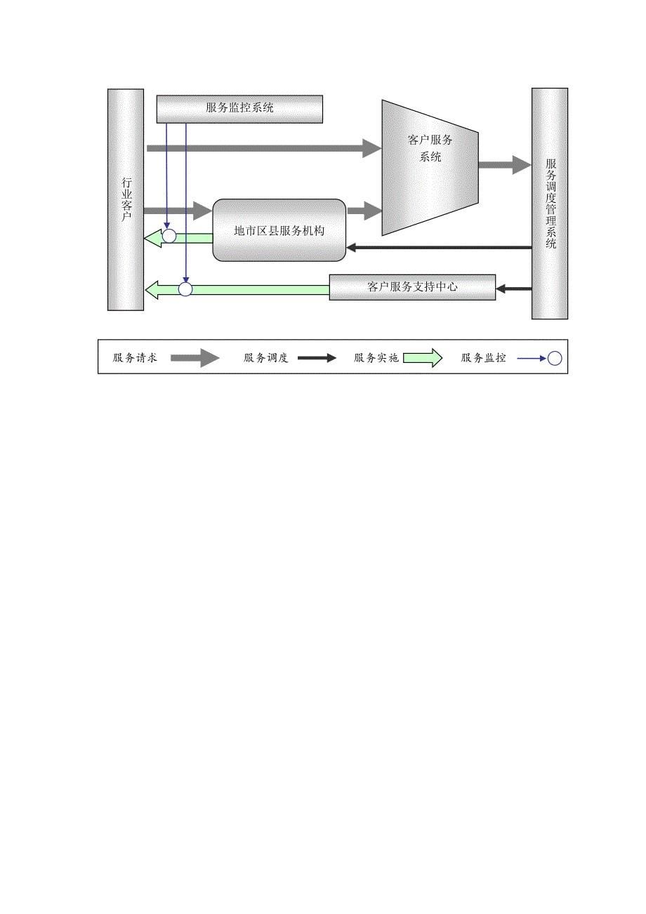 消防工程售后服务体系书（天选打工人）.docx_第5页