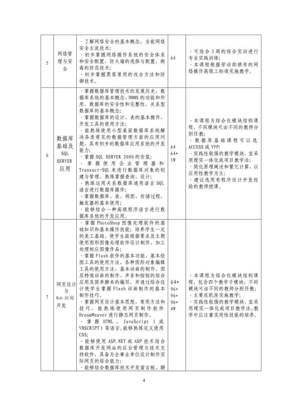 计算机网络技术专业人才培养方案(实施性）.doc_第4页