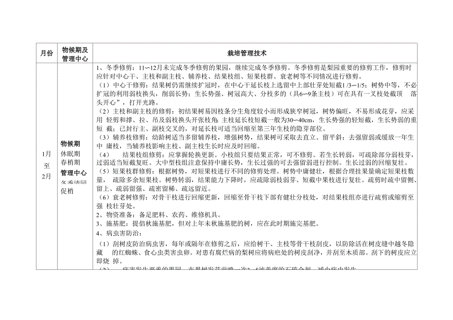 梨树栽培管理月历_第1页