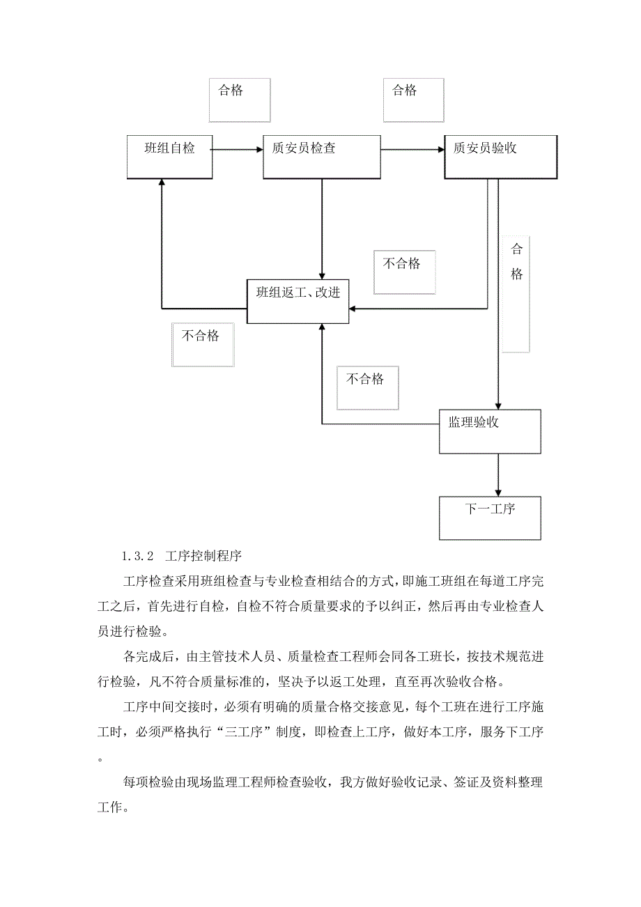 市政道路工程质量的保证措施_第3页