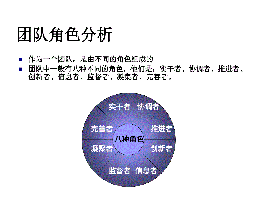 创业团队管理方法课件_第3页