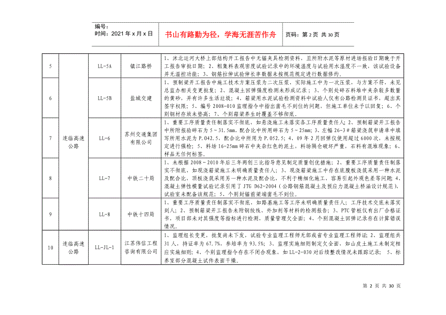 全省交通重点建设项目现场施工_第2页