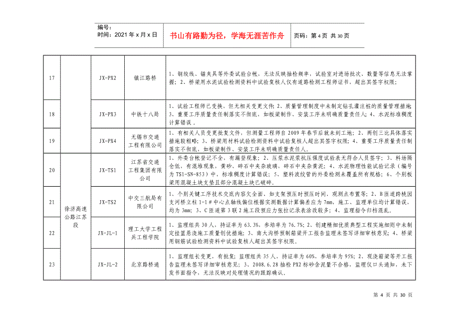 全省交通重点建设项目现场施工_第4页