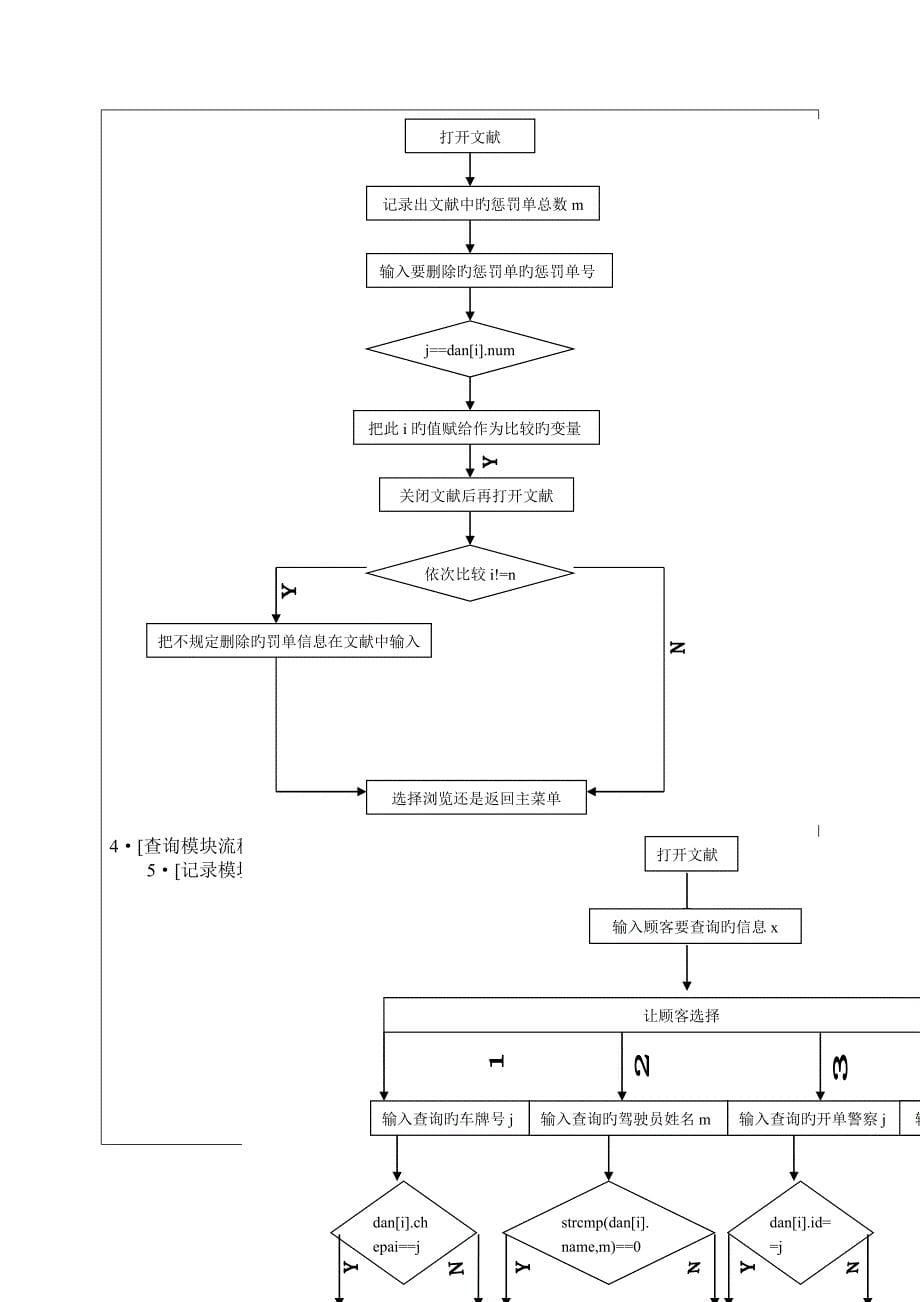 交通处罚单管理系统课程设计_第5页