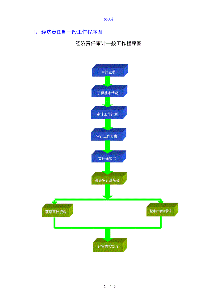 经济责任审计工作底稿子实用标准格式-宏海(已排版)_第2页