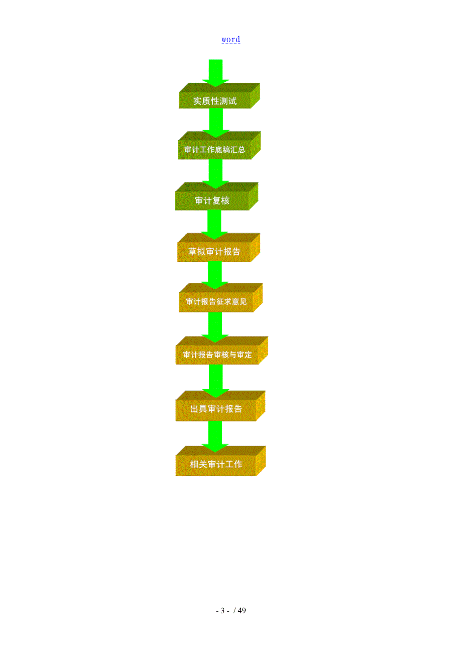 经济责任审计工作底稿子实用标准格式-宏海(已排版)_第3页