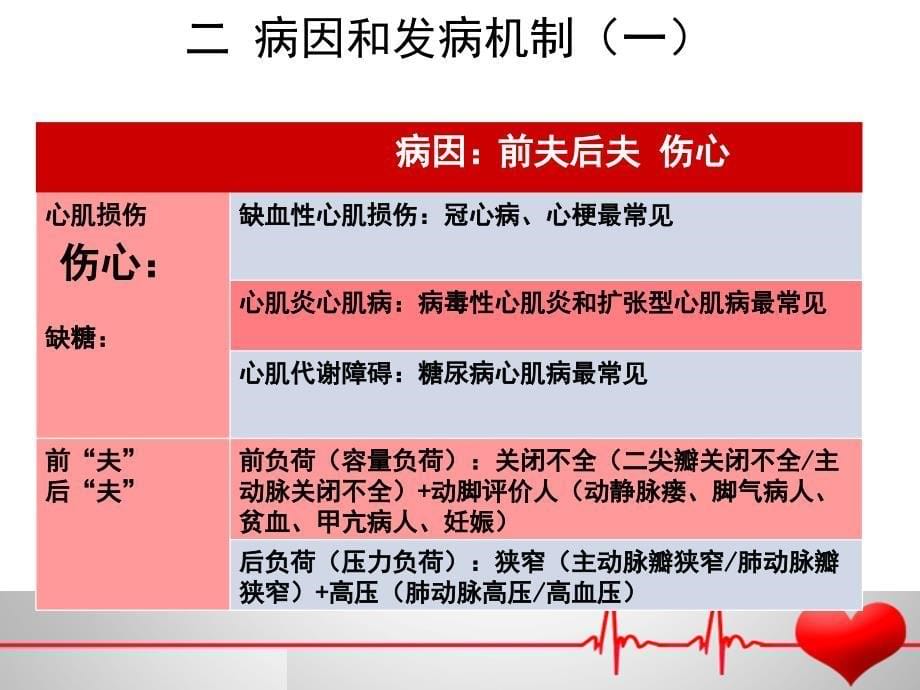 急性心力衰竭_第5页