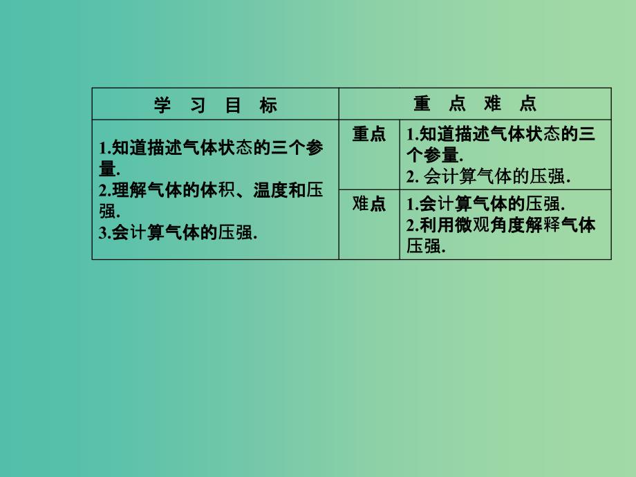 高中物理 第二章 固体、液体和气体 第六节 气体状态参量课件 粤教版选修3-3.ppt_第3页