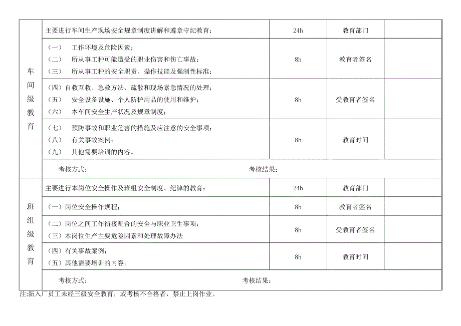 化工企业新职工三级安全教育24823_第2页