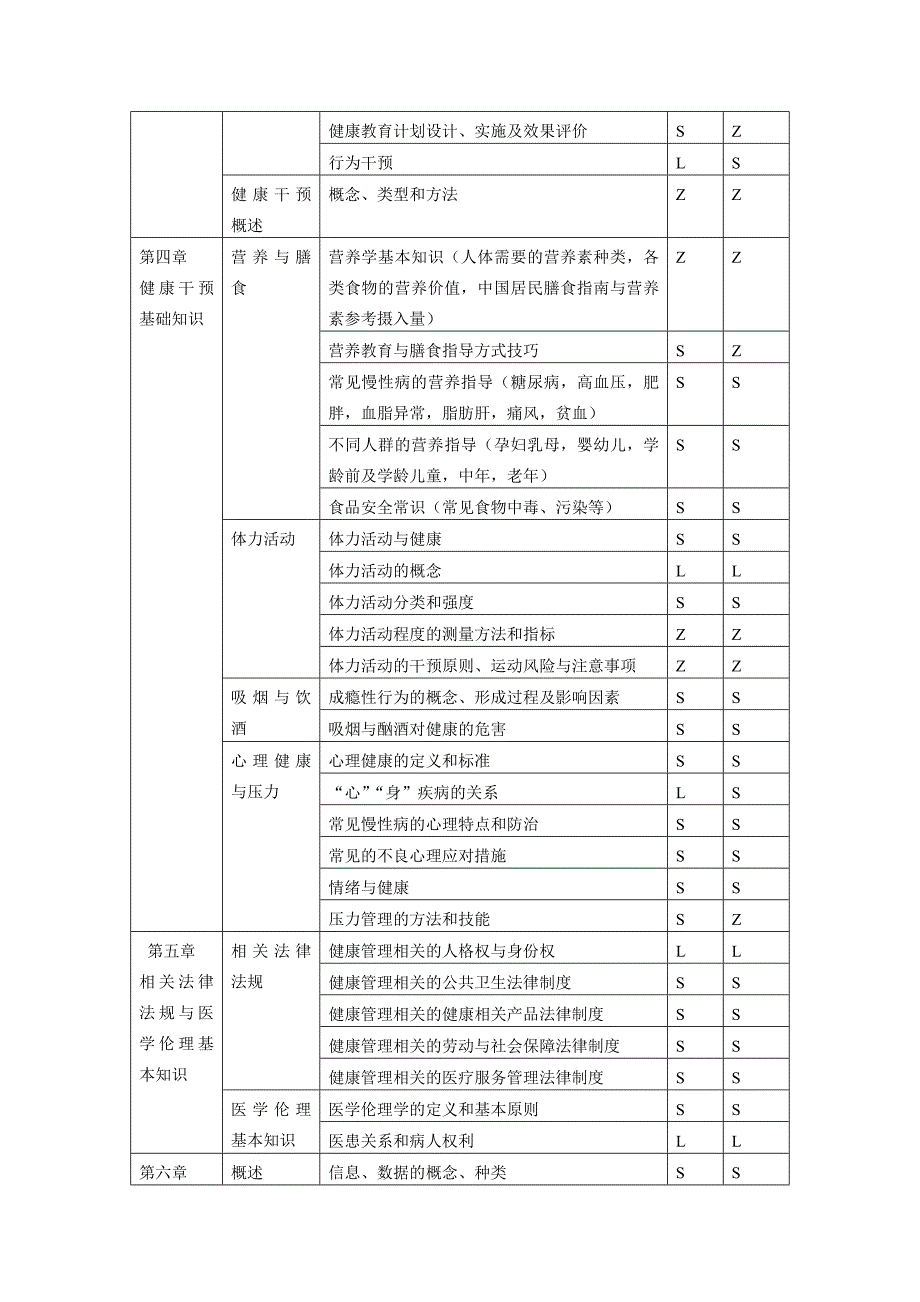 最新三级健康管理师培训大纲_第4页