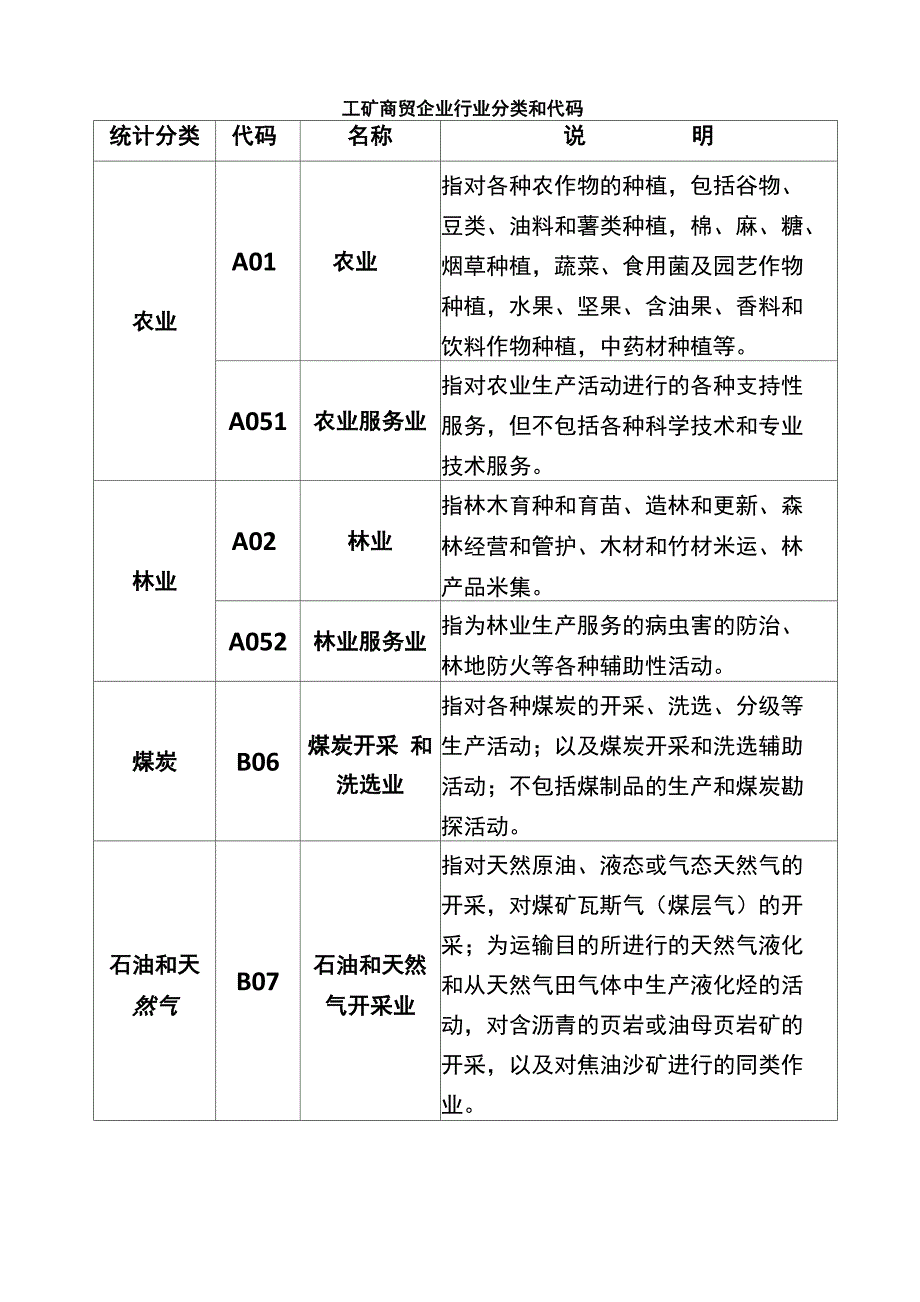 工矿商贸企业行业分类和代码_第1页