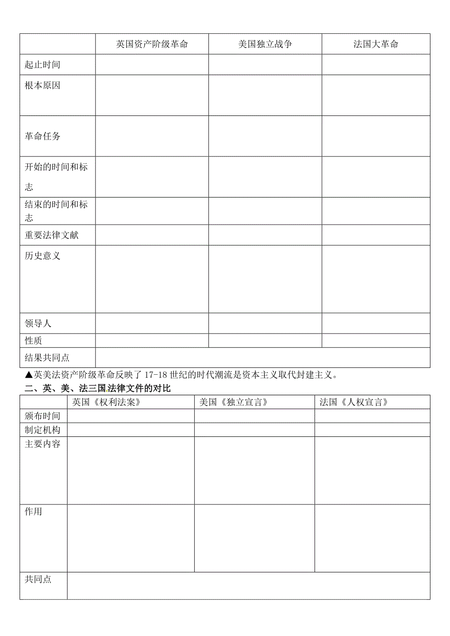 广东省佛山市顺德区大良顺峰初级中学九年级历史上册第一单元综合试卷无答案北师大版_第4页