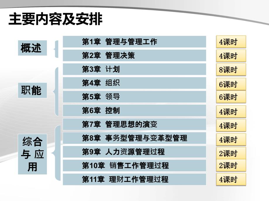 管理学原理讲义_第2页