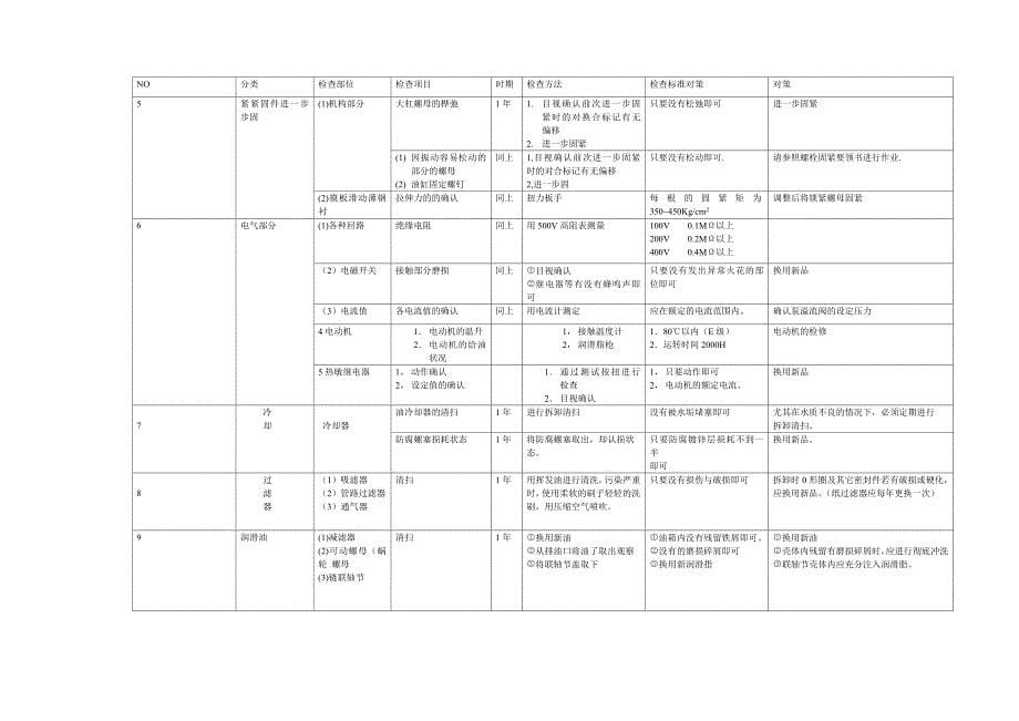 新说明书维护表(0612版)_第5页