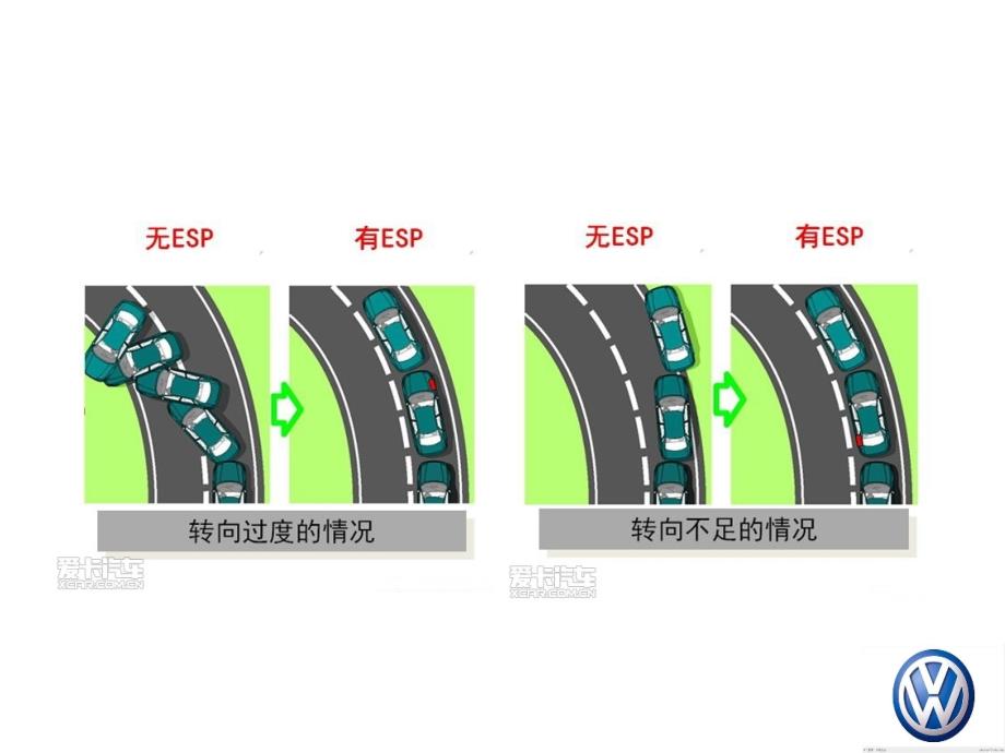 ESP车身动态电子稳定系统_第4页