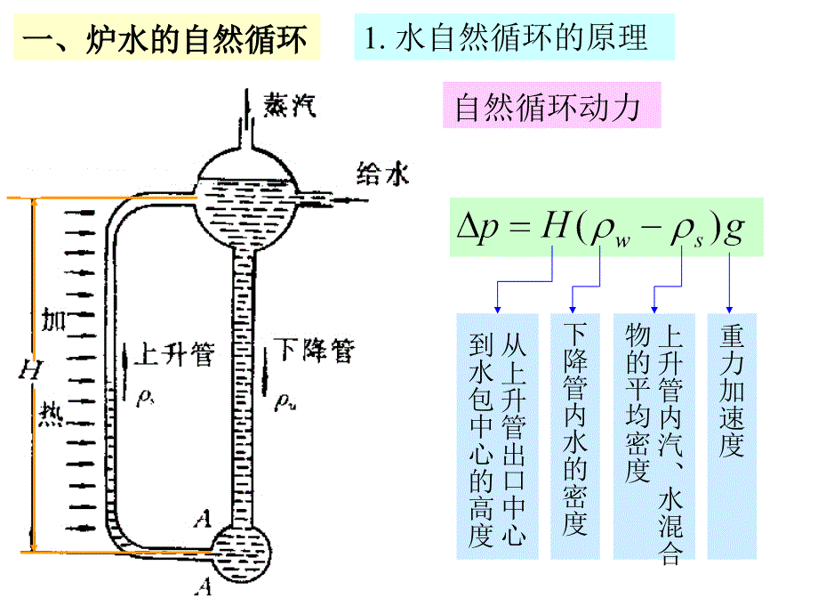 船舶辅锅炉装置_第2页