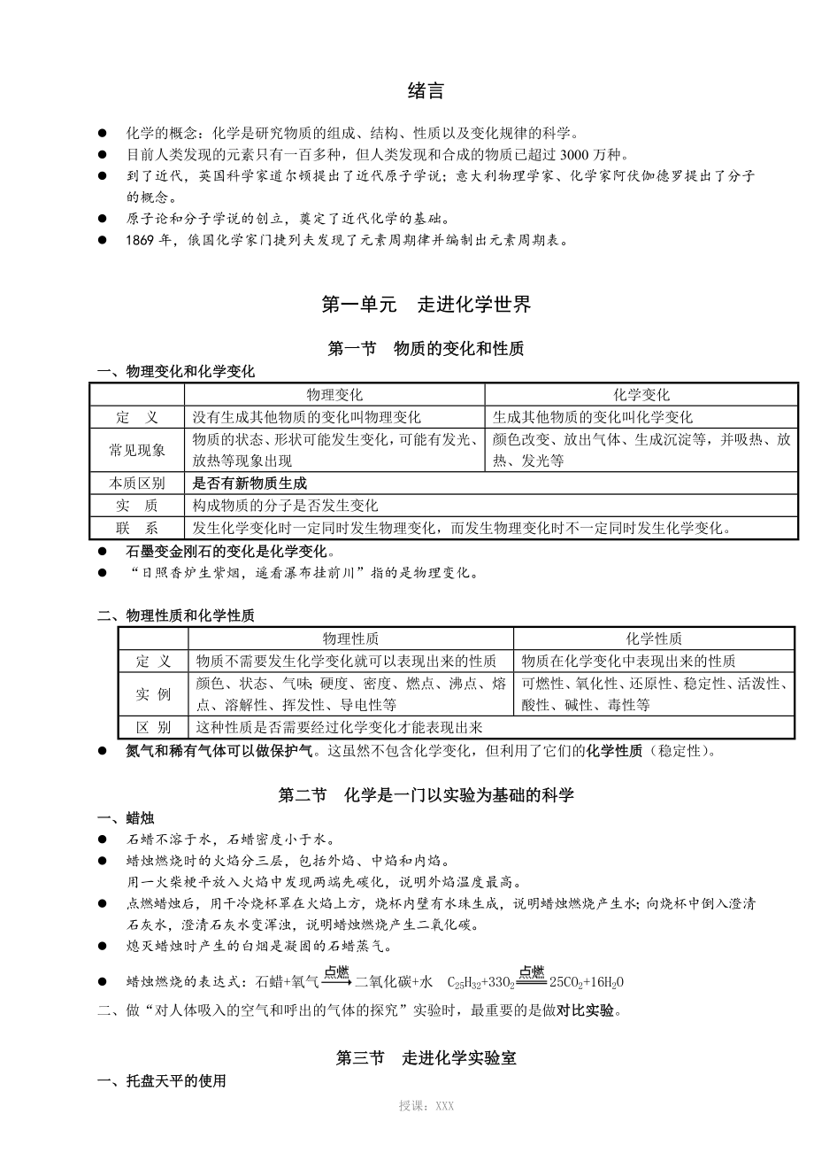 人教版九年级化学复习提纲_第3页