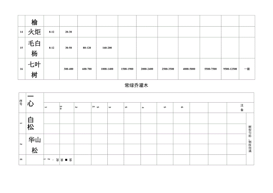 2022年3-4月苗木价格表_第4页