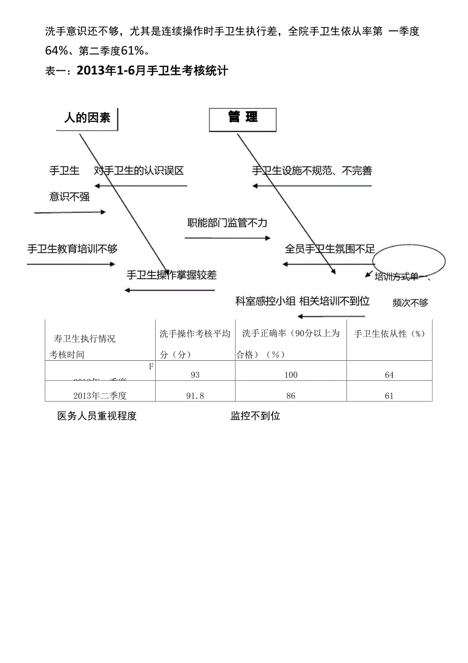 手卫生持续改进效果分析_第2页