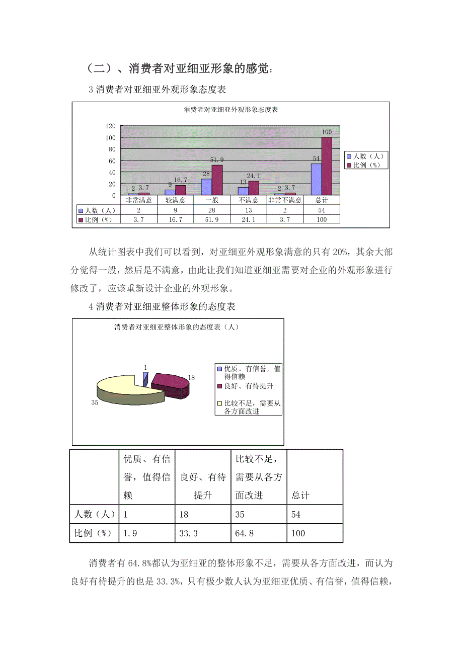 亚细亚企业形象调查报告_第3页