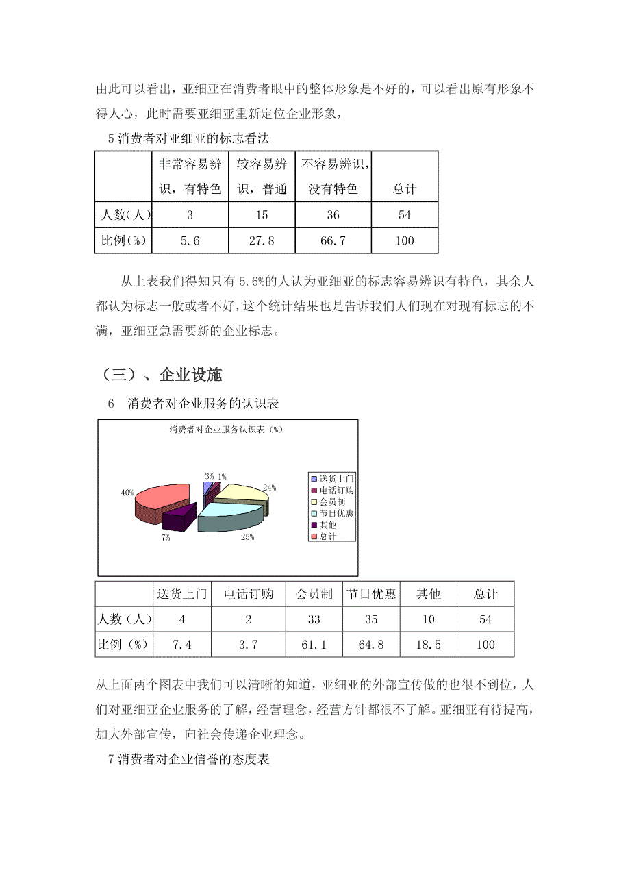 亚细亚企业形象调查报告_第4页