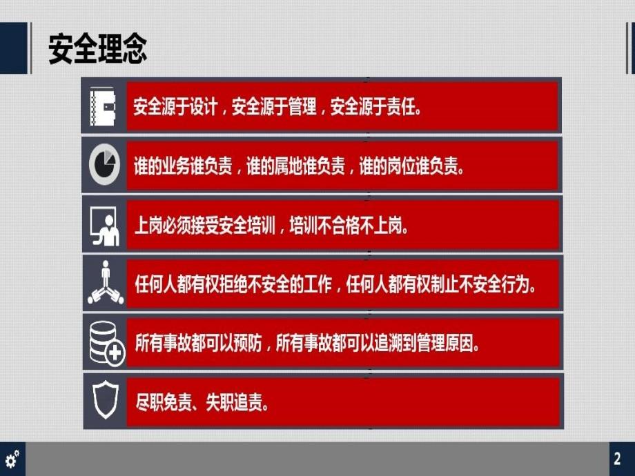 化工企业安全管理手册共81页课件_第3页