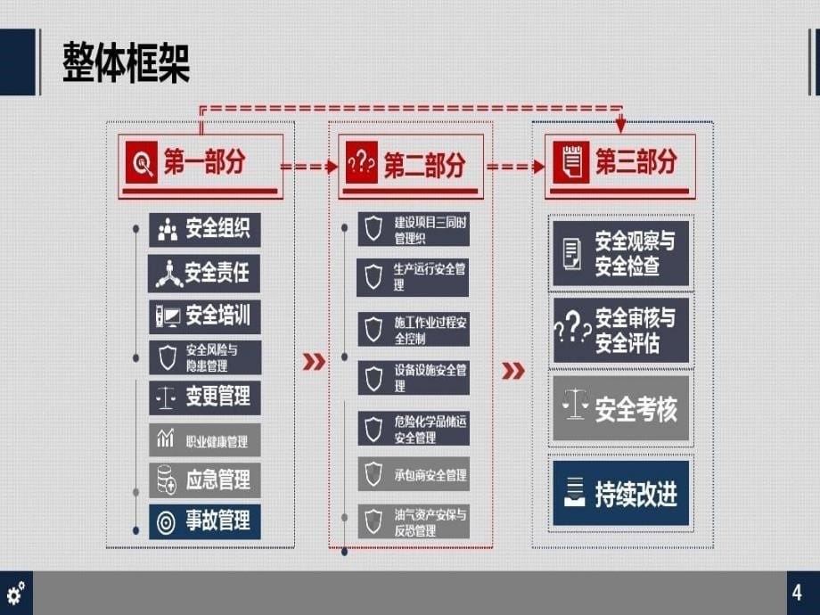 化工企业安全管理手册共81页课件_第5页