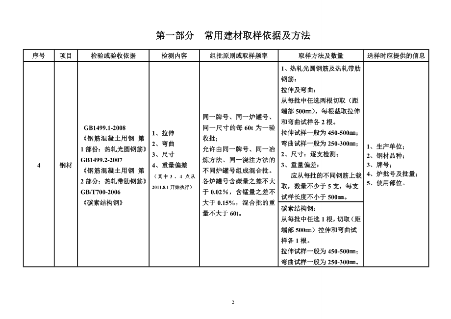 广西建设工程检测见证取样员手册.doc_第3页