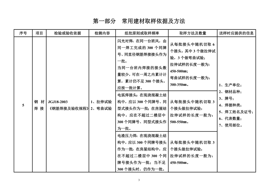 广西建设工程检测见证取样员手册.doc_第4页