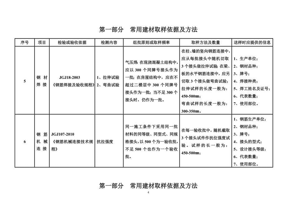 广西建设工程检测见证取样员手册.doc_第5页