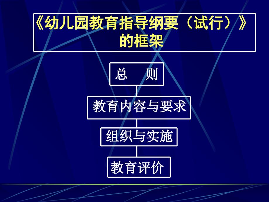 纲要伴我行之一新纲要的基本结构和指导思想.课稿课件_第3页