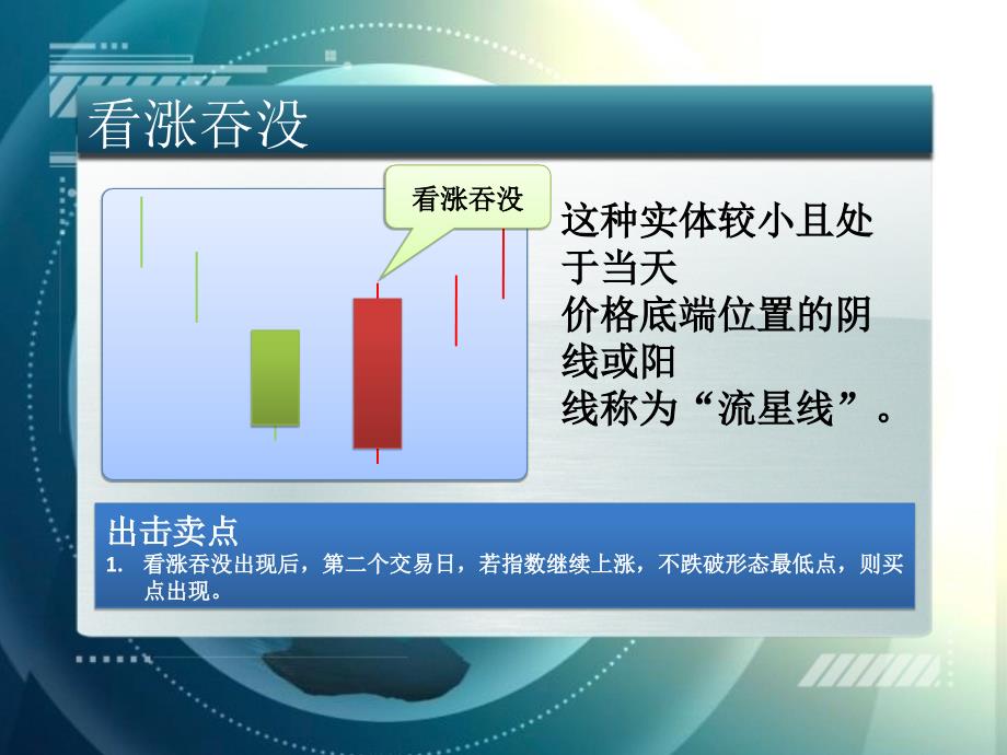 102个买入形态K线图_第3页