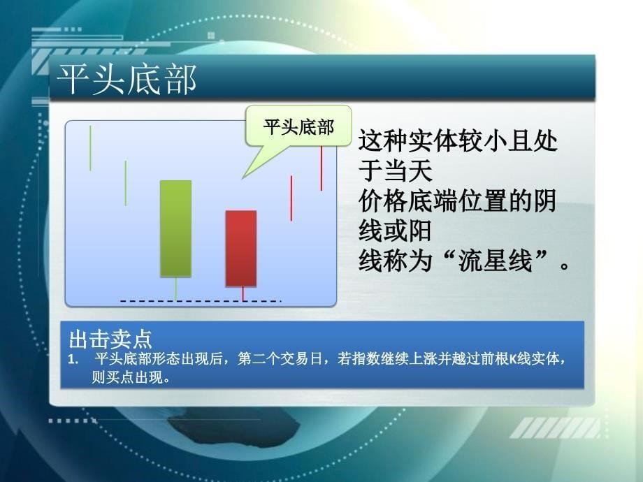 102个买入形态K线图_第5页