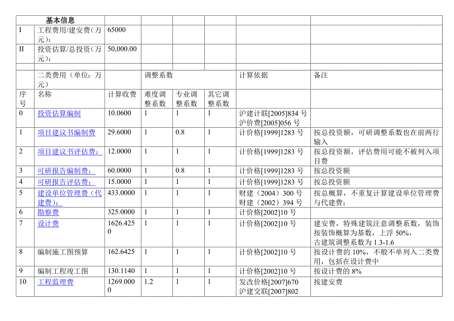 上海市建设工程其它费工程建设其它费其他费二类费用计算器(2013版_第1页