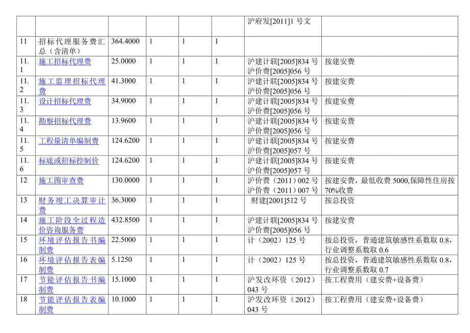 上海市建设工程其它费工程建设其它费其他费二类费用计算器(2013版_第2页