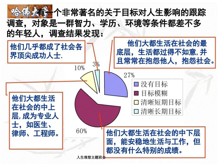 最新人生理想主题班会_第5页