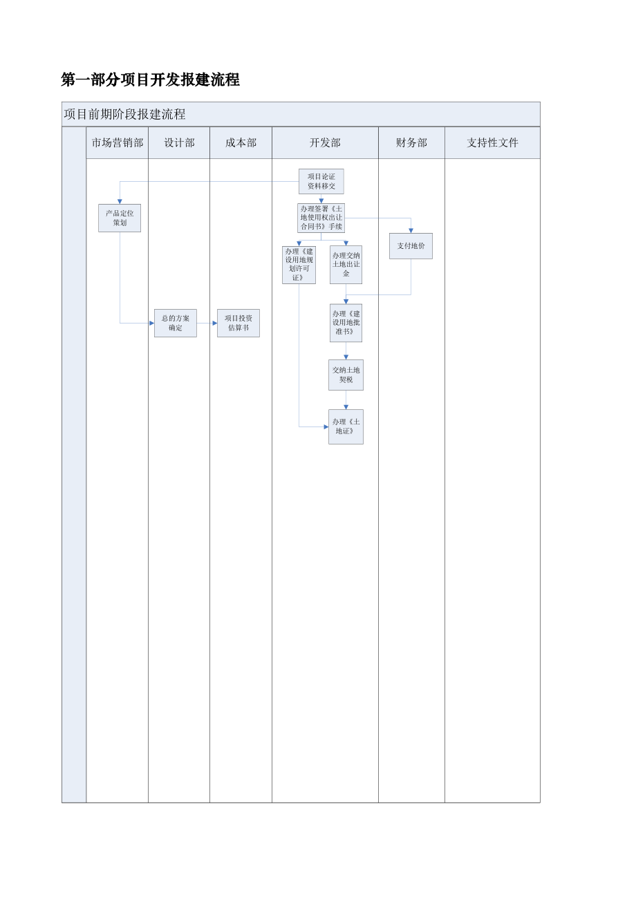 房地产开发报建手册ccyz_第4页