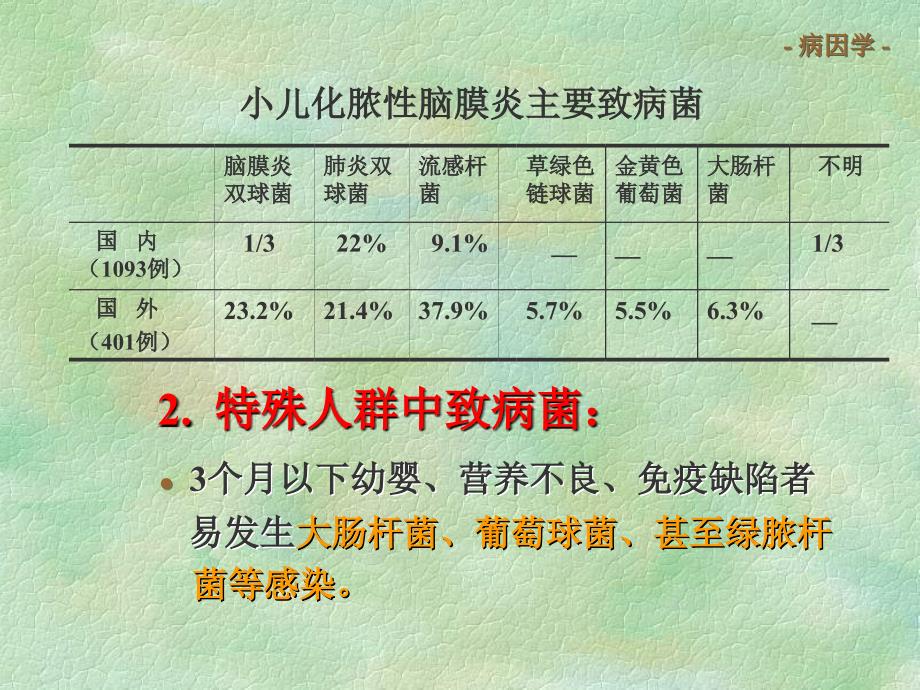 化脓性脑膜炎_第3页