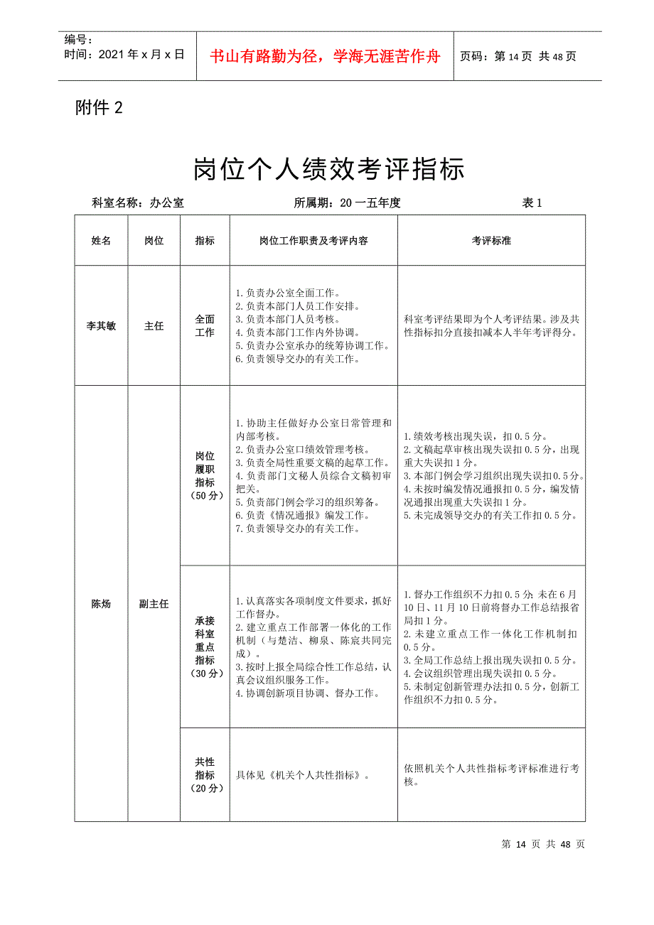 某公司岗位个人绩效考评指标概述_第1页