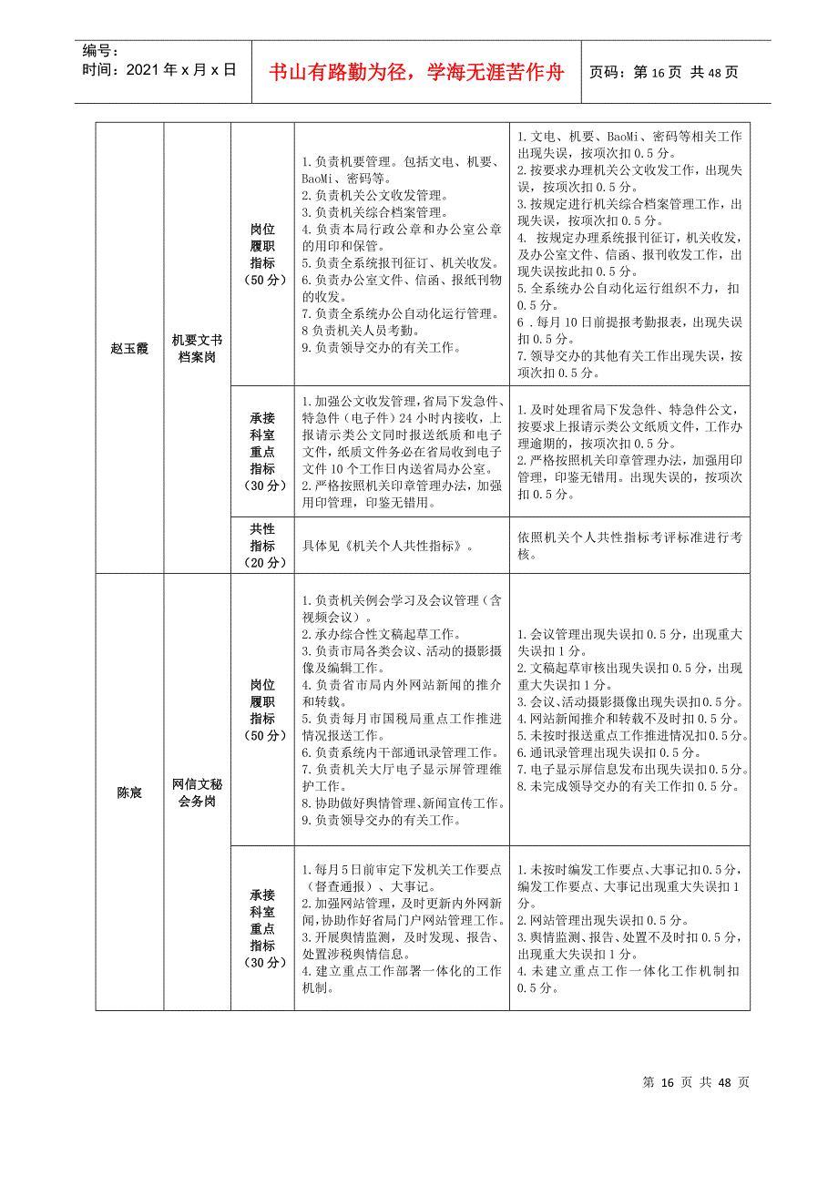 某公司岗位个人绩效考评指标概述_第3页