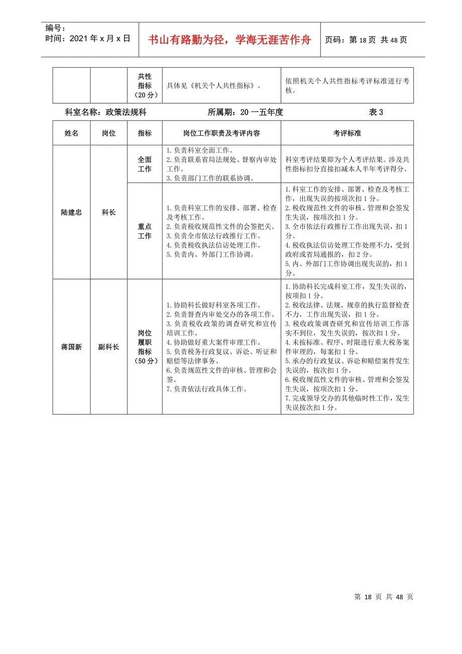 某公司岗位个人绩效考评指标概述_第5页