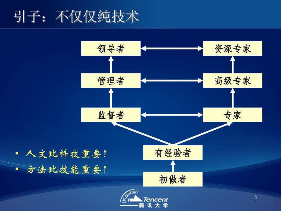 腾讯从概念到产品需求分析过程_第3页