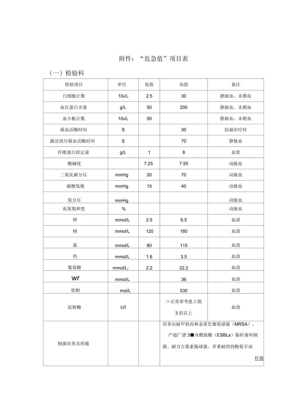 医院危急值报告制度_第5页