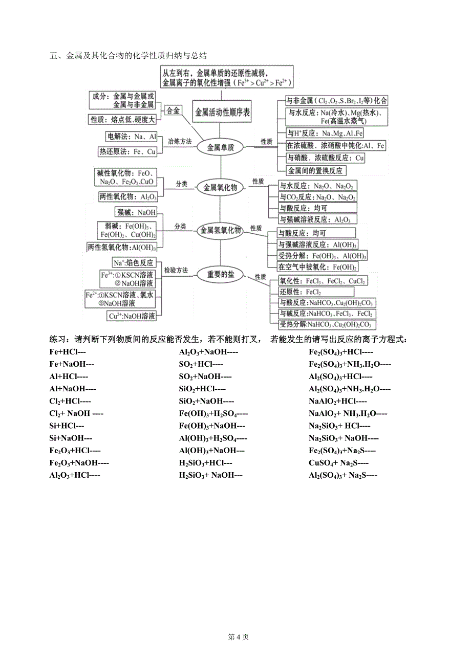 金属及其重要化合物的通性_第4页