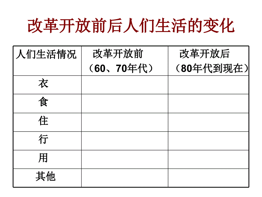 天的故事公开课用ppt_第2页